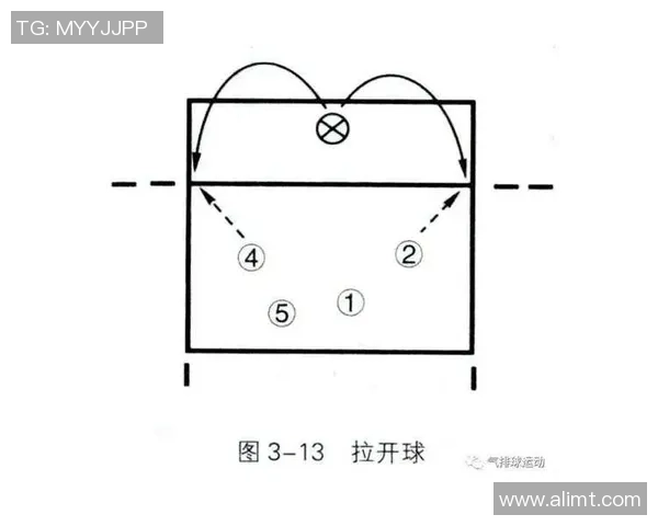 北京乒乓球队快攻战术分析与比赛表现的得失总结